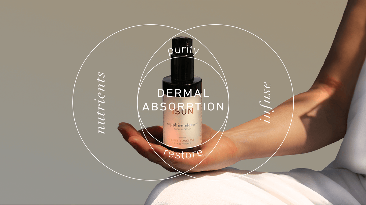 Deep Dermal Absorption
